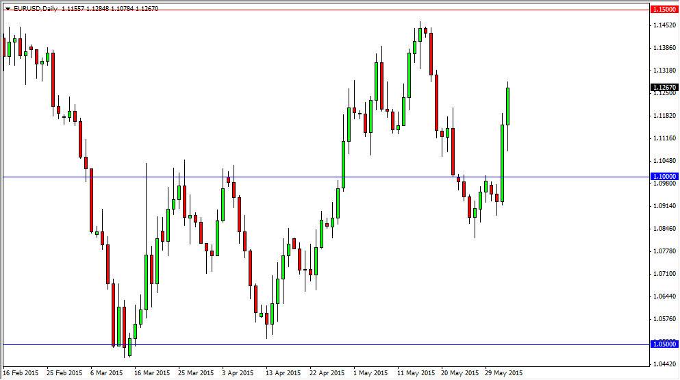 الرسم البياني اليومي لليورو مقابل الدولار الأمريكي الرسم البياني اليومي لليورو مقابل الدولار الأمريكي