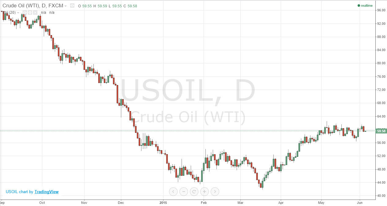 Crude oil 6415