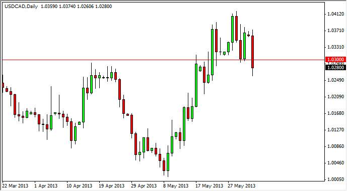 USDCAD Daily 6413 USDCAD Daily