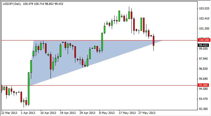 テクニカル分析:ドル･円相場-Jun 4,2013