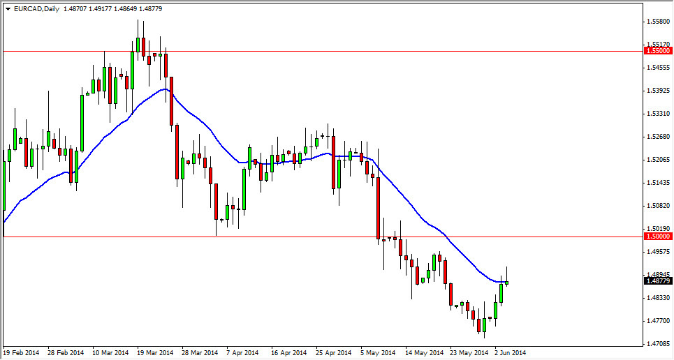 EURCAD Daily EURCAD Daily 6514