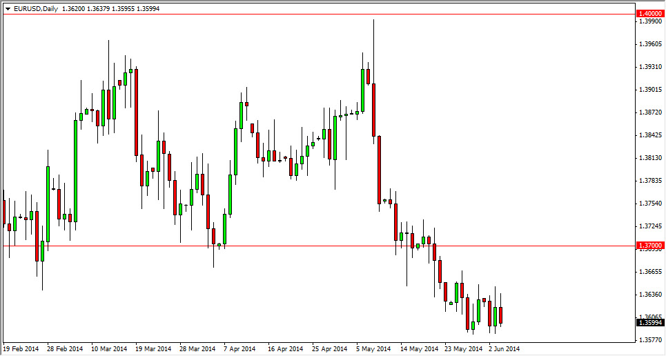EURUSD Daily EURUSD Daily 6514