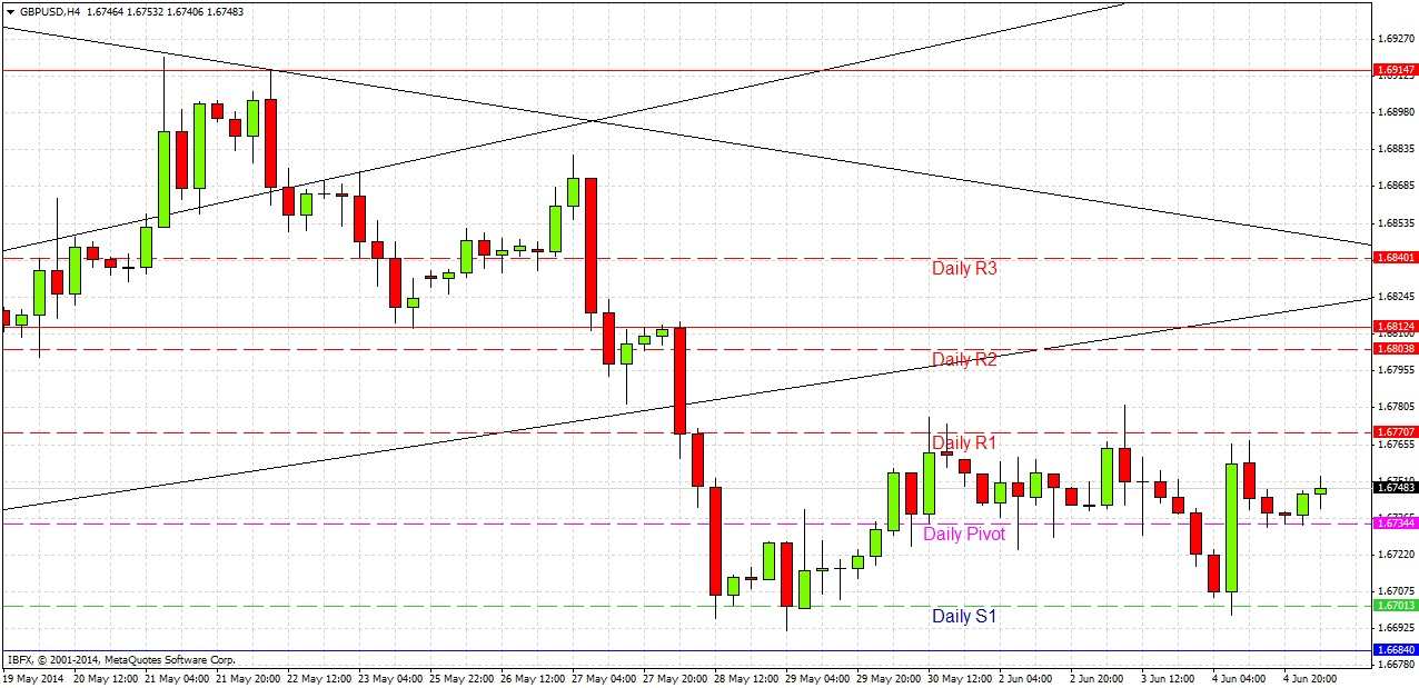 GBPUSD Signal GBPUSD Signal 6514