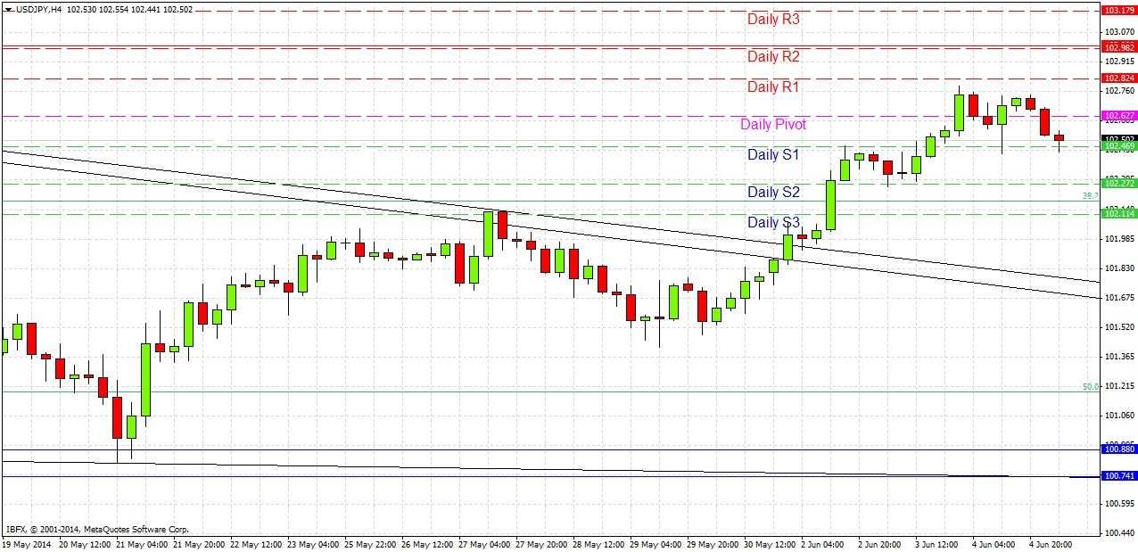 USDJPY USDJPY Signal 6514