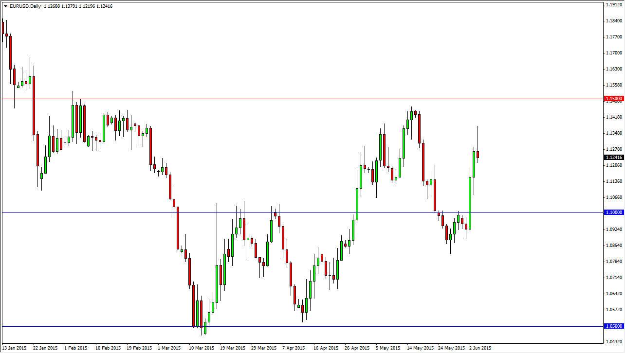 الرسم البياني اليومي لليورو مقابل الدولار الأمريكي الرسم البياني اليومي لليورو مقابل الدولار الأمريكي