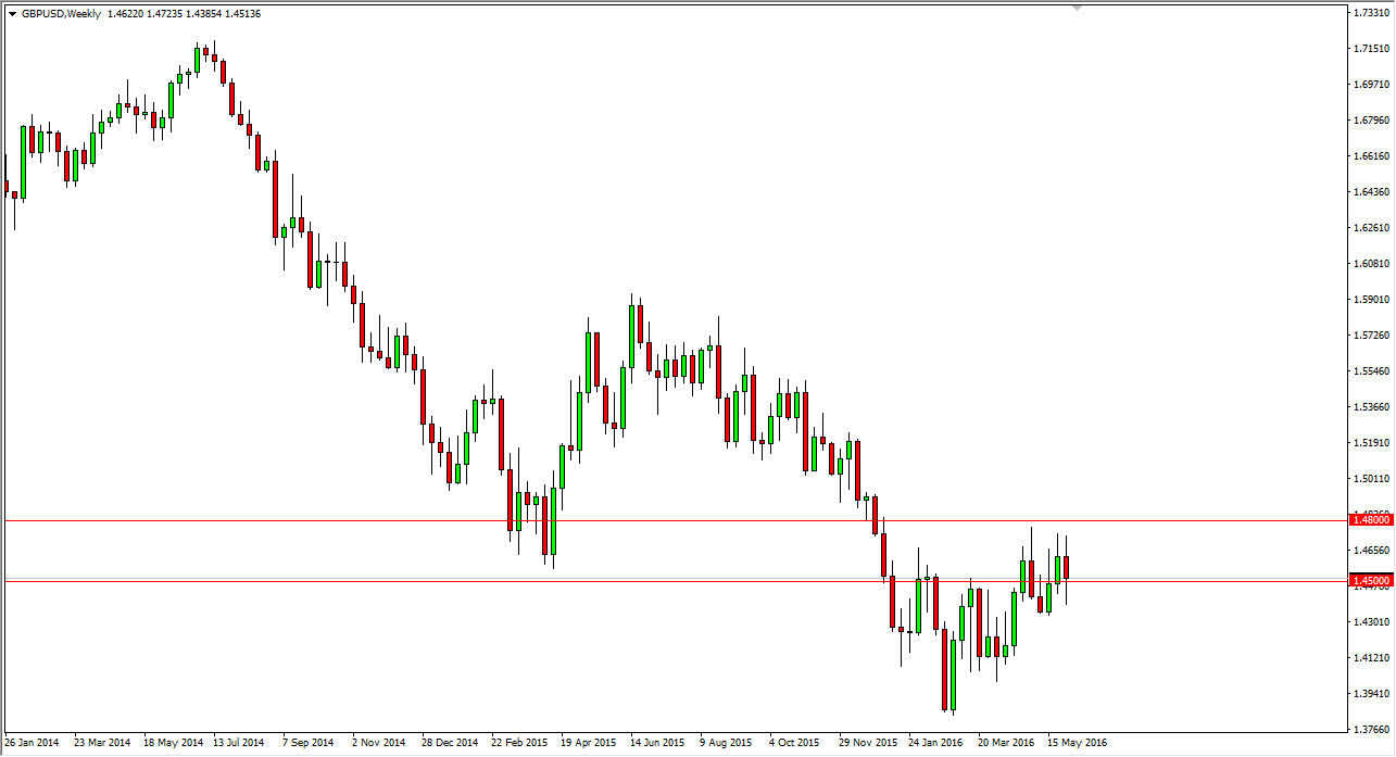 GBP/USD GBP/USD