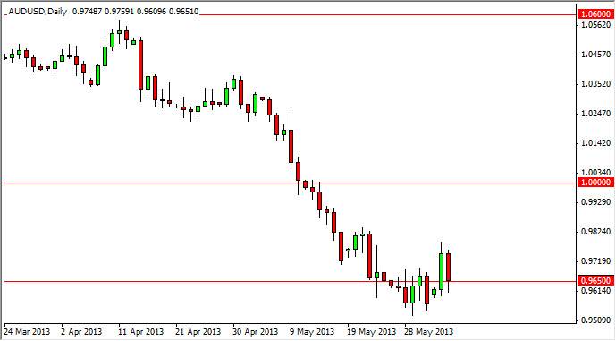AUDUSD Daily 6513 AUDUSD Daily