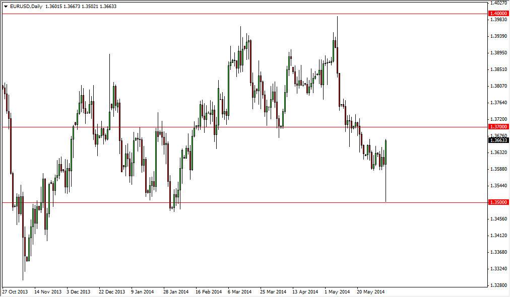 EURUSD EURUSD Daily 6614