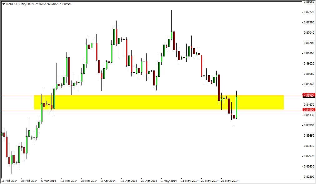 NZDUSD Daily NZDUSD Daily 6614