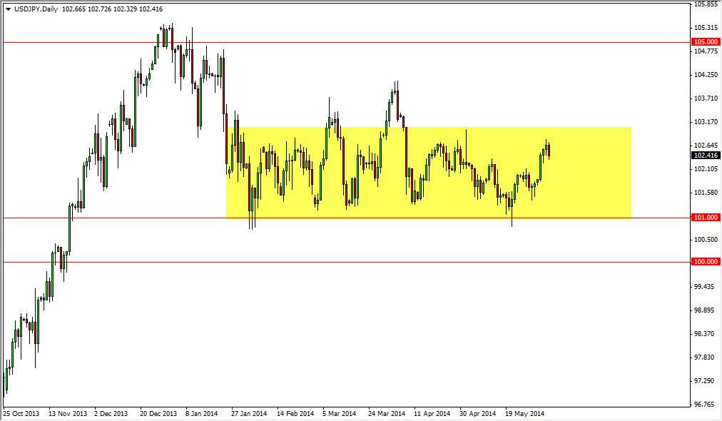 USDJPY Daily USDJPY Daily 6614