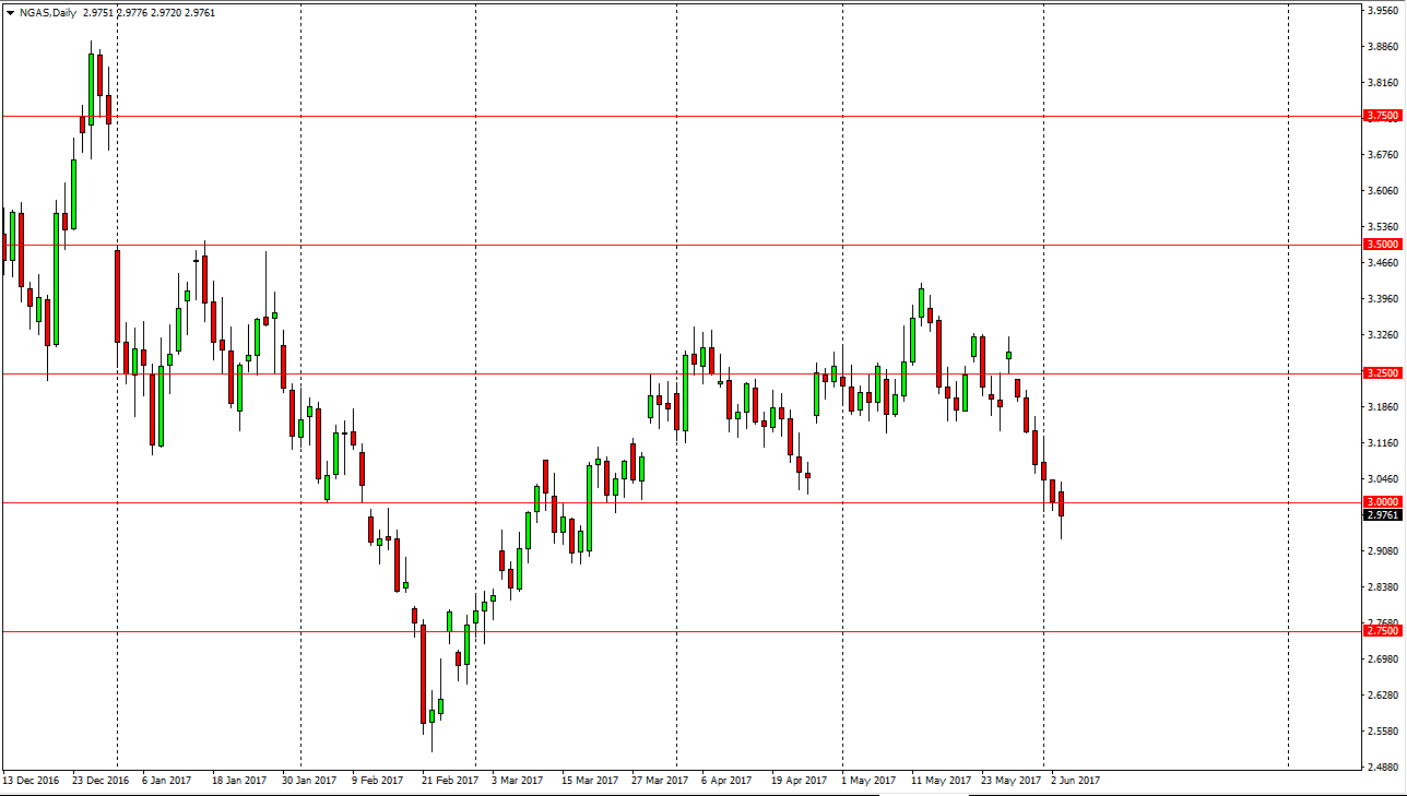 Natural gas Daily Natural gas Daily