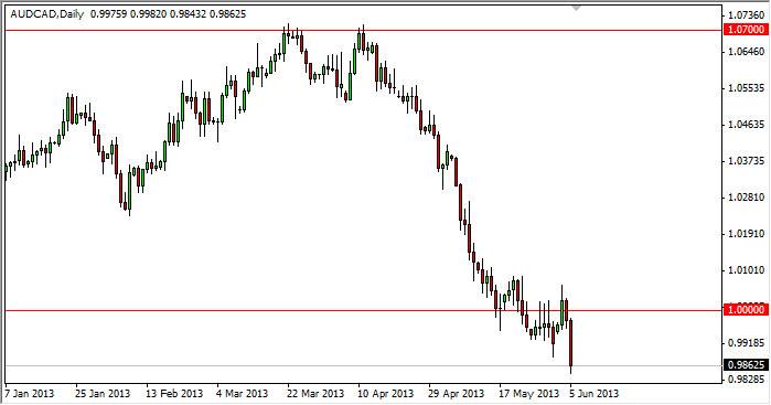テクニカル分析:豪ドル･カナダドル-Jun6,2013