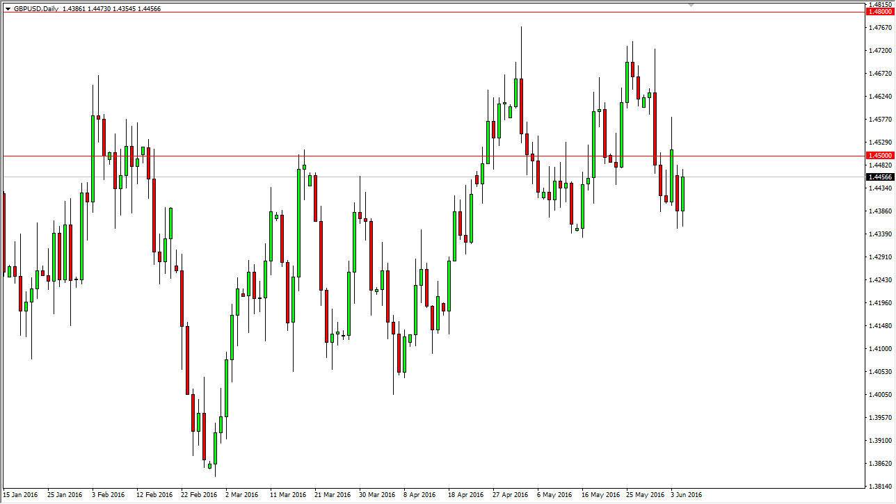 GBP/USD GBP/USD
