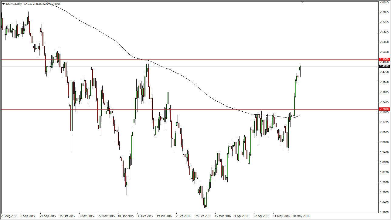 الرسم البياني اليومي للغاز الطبيعي الرسم البياني اليومي للغاز الطبيعي