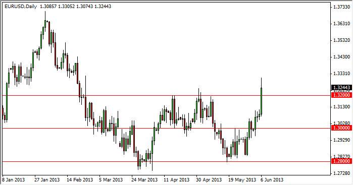 Grafico Euro Dollaro 07 Giugno 2013 Grafico Euro Dollaro 07 Giugno 2013