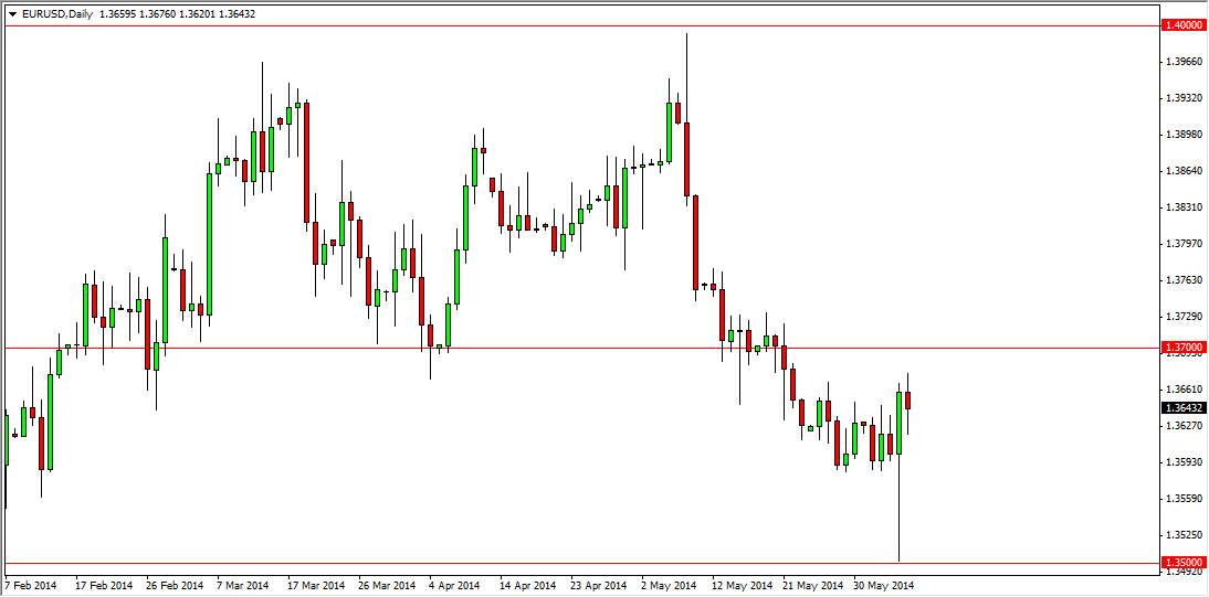 Grafico Euro Dollaro 09 Giugno 2014 Grafico Euro Dollaro 09 Giugno 2014