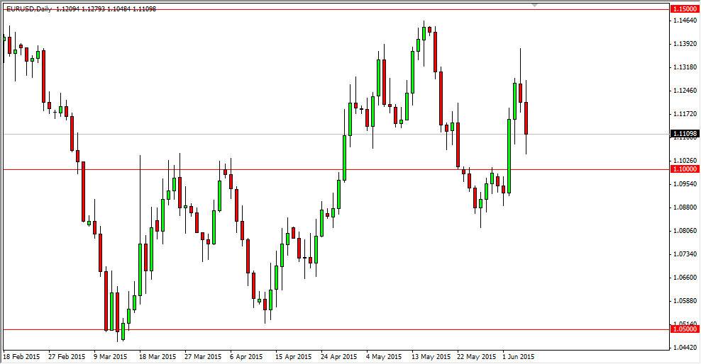 الرسم البياني اليومي لليورو مقابل الدولار الأمريكي الرسم البياني اليومي لليورو مقابل الدولار الأمريكي