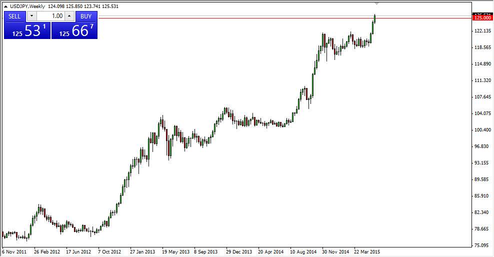 زوج الدولار الأمريكي/الين الياباني زوج الدولار الأمريكي/الين الياباني