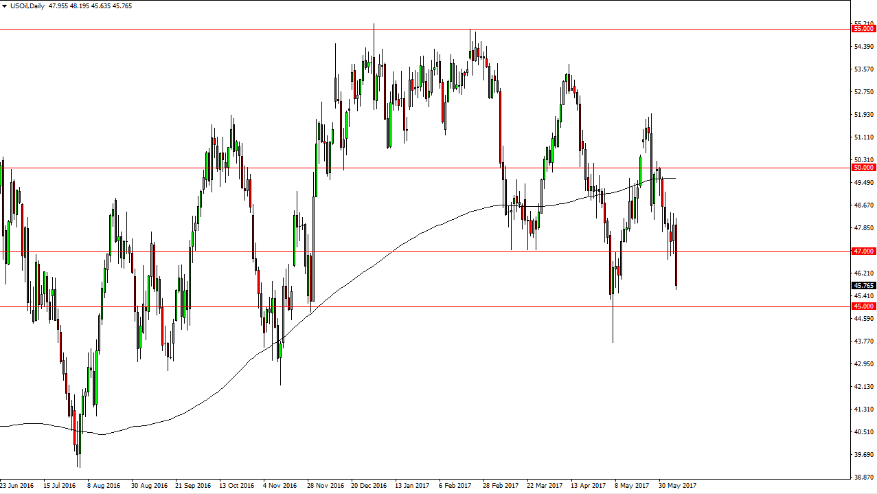 الرسم البياني اليومي للنفط الخام