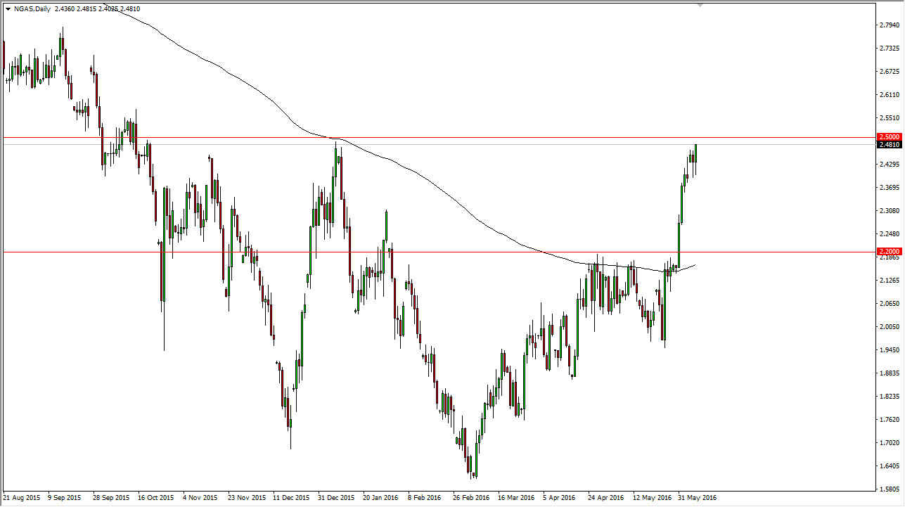 Natural Gas Daily Natural Gas Daily
