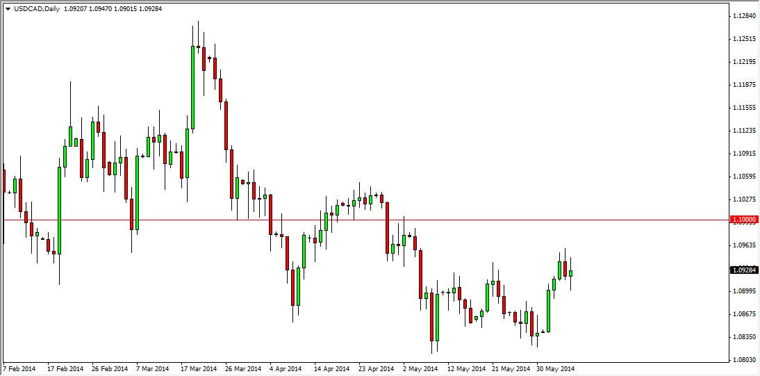 USDCAD Daily USDCAD Daily 6914
