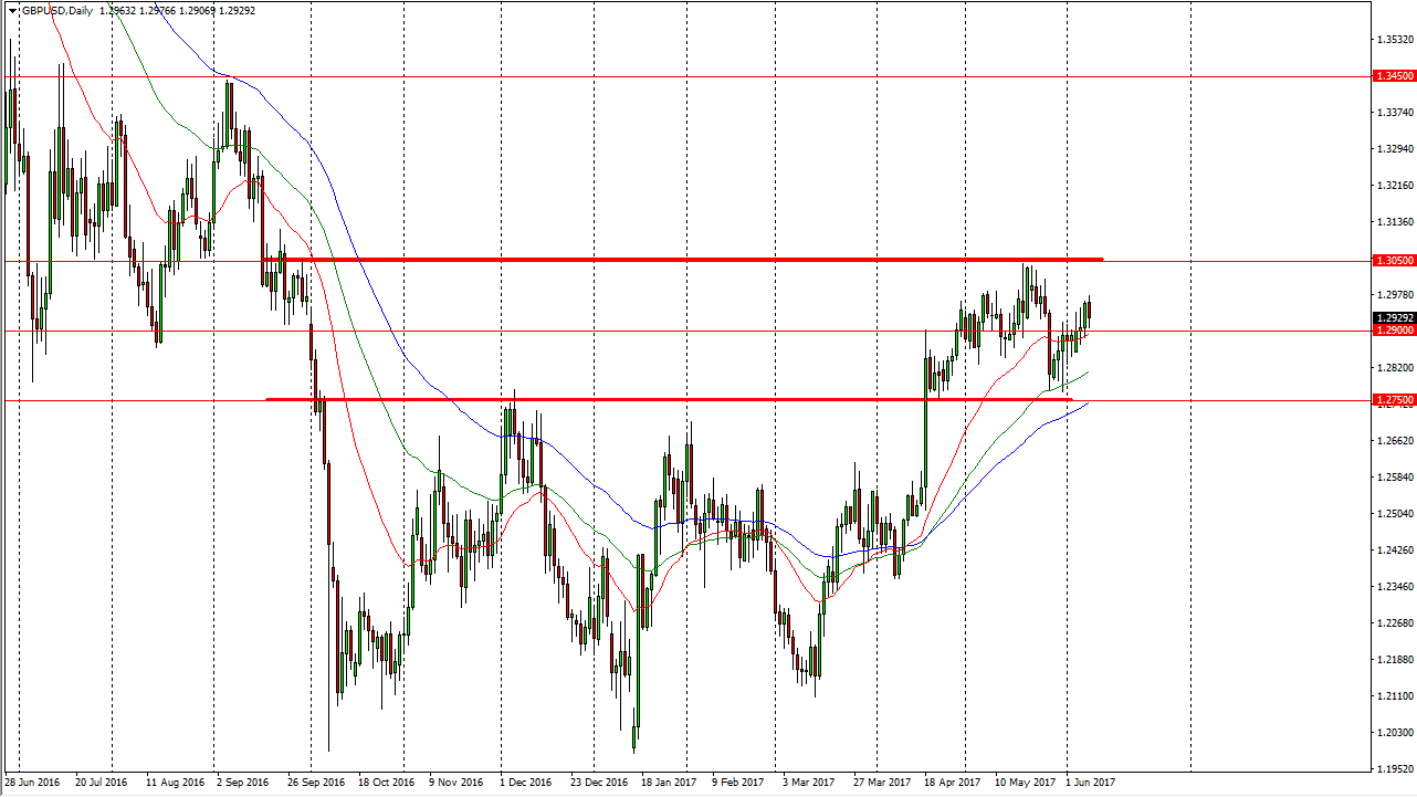 GBP/USD Daily GBP/USD Daily