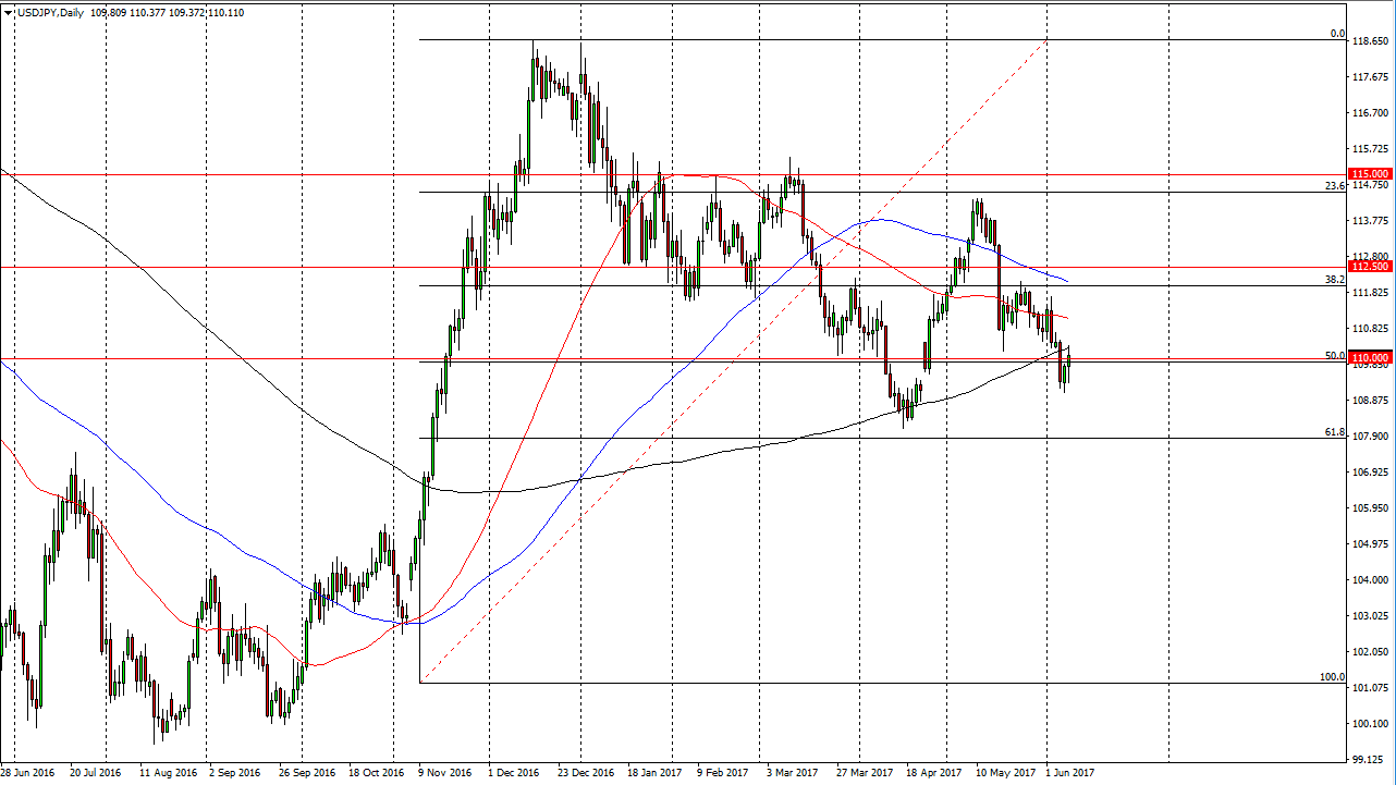 USD/JPY Daily USD/JPY Daily