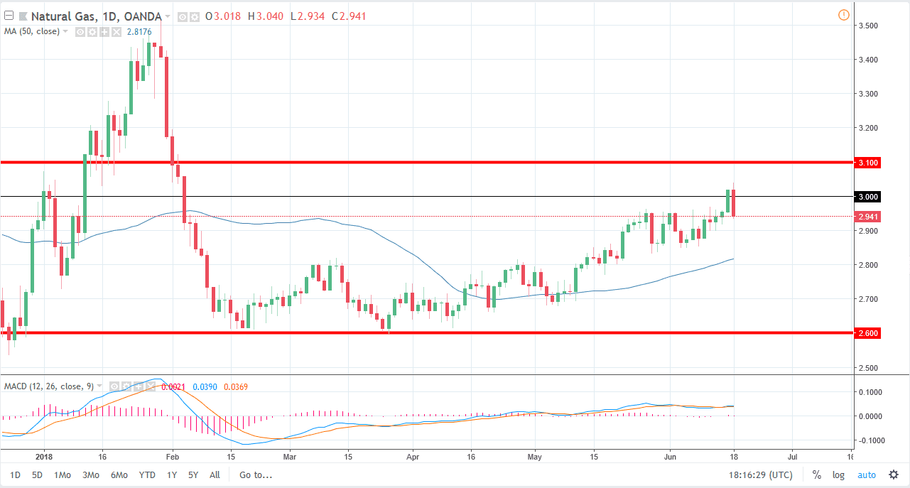 Natural gas Natural gas