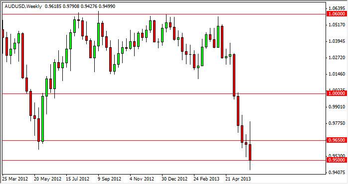 AUD/USD Haftalık Grafik - 10 Haziran 2013 AUD/USD Haftalık Grafik - 10 Haziran 2013