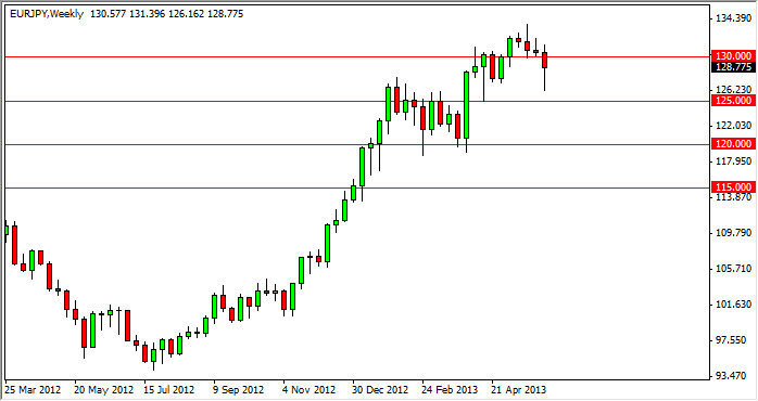 EUR/JPY Haftalık Grafik - 10 Haziran 2013 EUR/JPY Haftalık Grafik - 10 Haziran 2013