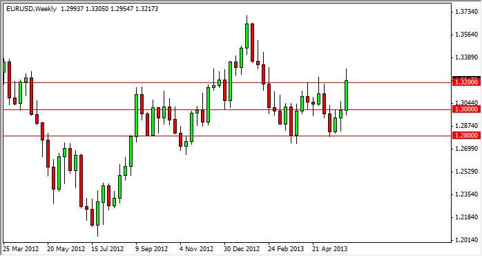 EUR/USD Haftalık Grafik - 10 Haziran 2013 EUR/USD Haftalık Grafik - 10 Haziran 2013