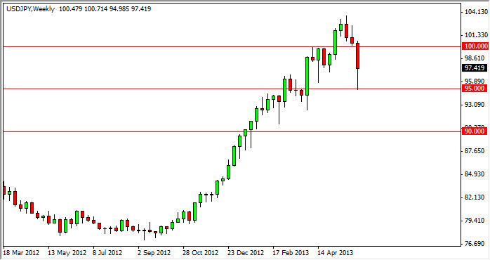 USD/JPY Haftalık Grafik - 10 Haziran 2013 USD/JPY Haftalık Grafik - 10 Haziran 2013