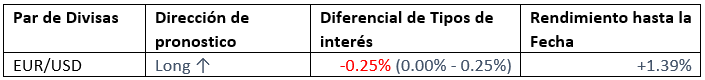 Junio del 2020 Rendimiento a la fecha Junio del 2020 Rendimiento a la fecha