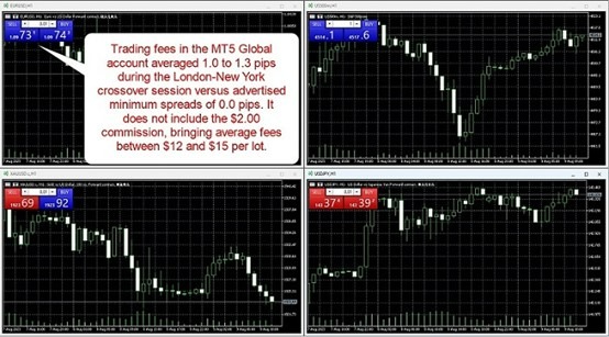 Just2Trade Trading Fees Just2Trade Trading Fees