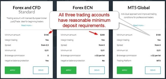 Just2Trade Account Types Just2Trade Account Types
