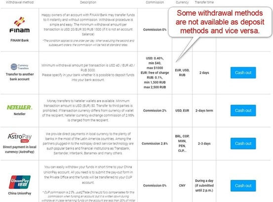 Just2Trade Withdrawal Payment Processors Just2Trade Withdrawal Payment Processors