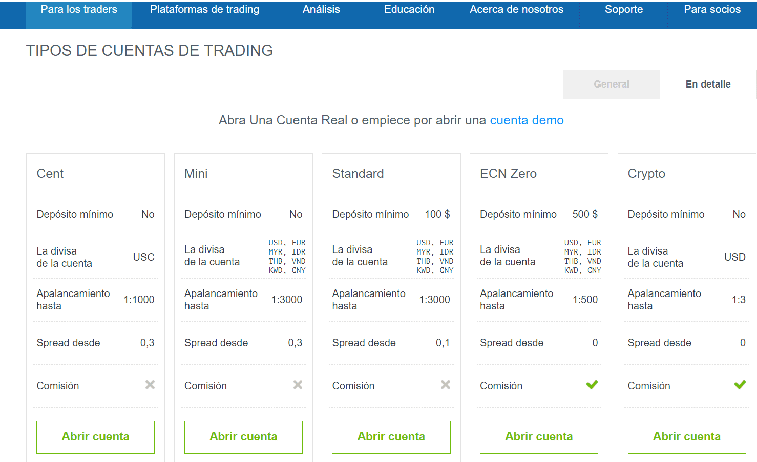JustForex Tipos de Cuentas JustForex Tipos de Cuentas
