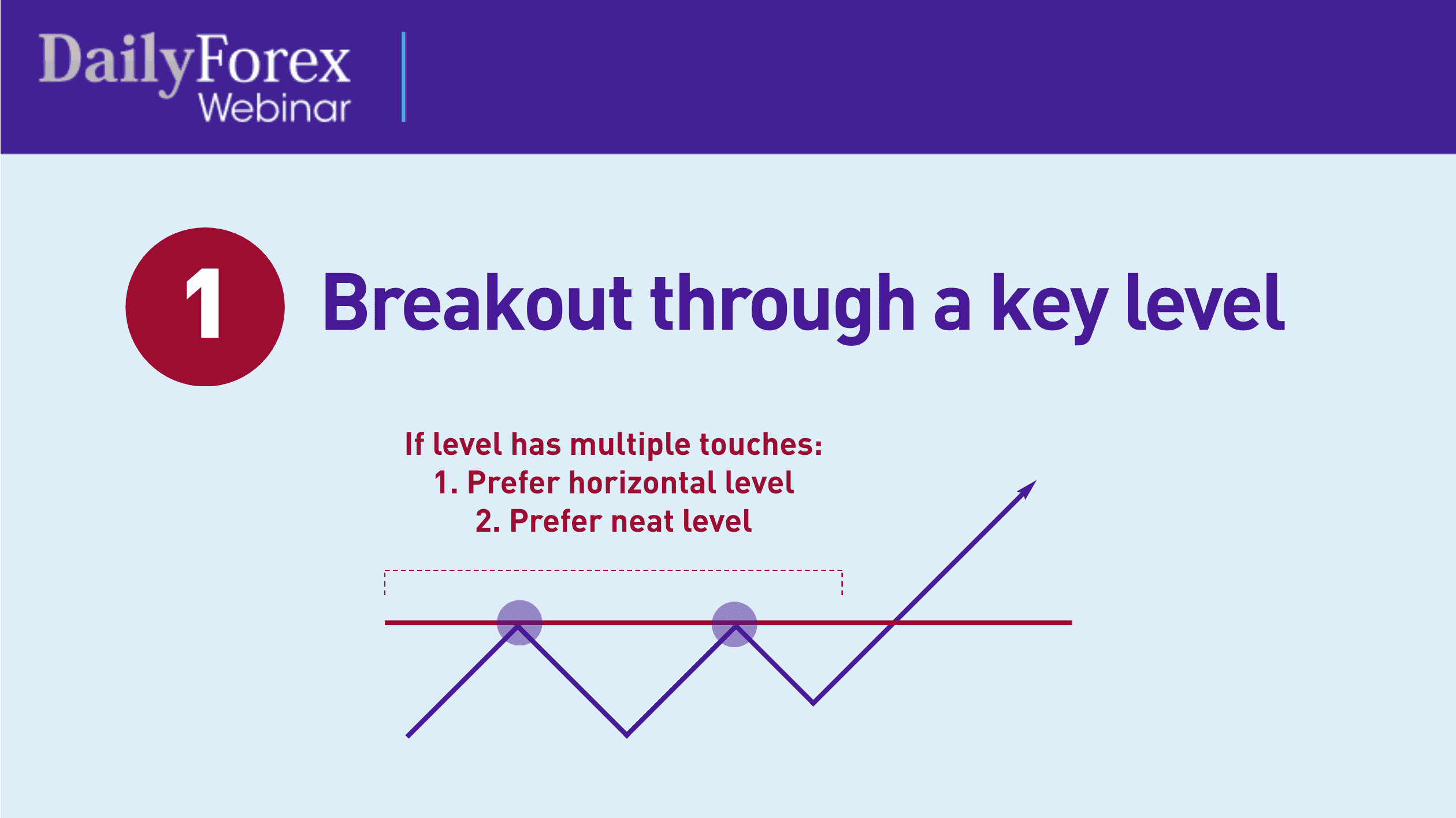 Key level breakout 