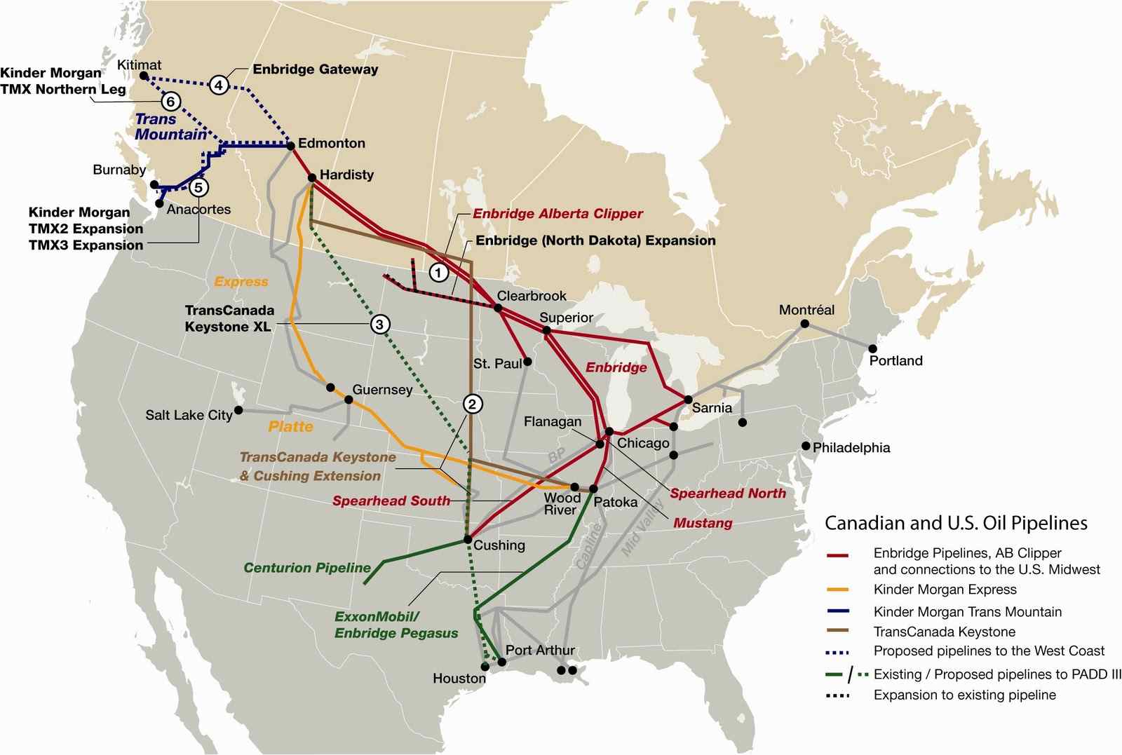 خطوط الأنابيب الكندية والأمريكية
