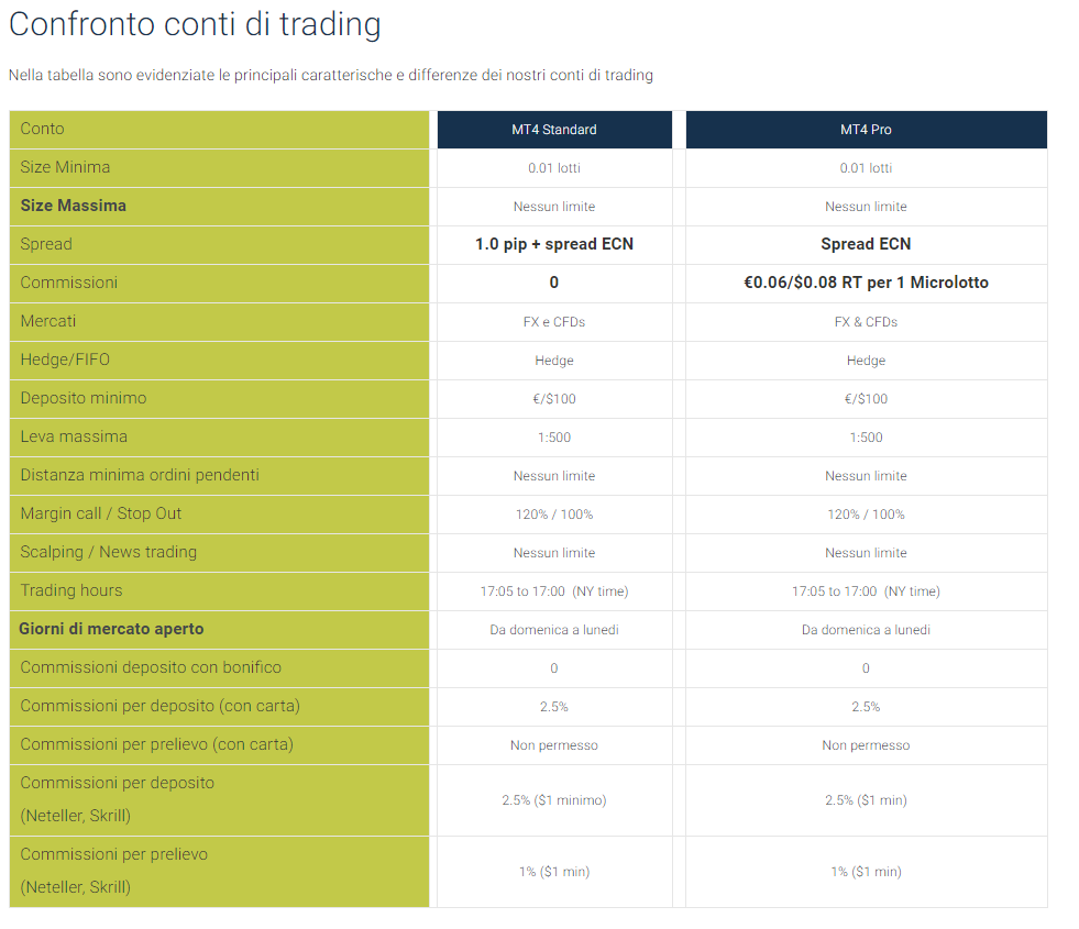Key To Markets opinioni