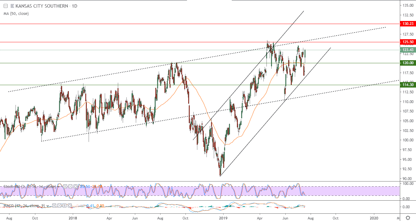 مؤشر جنوب مدينة كنساس