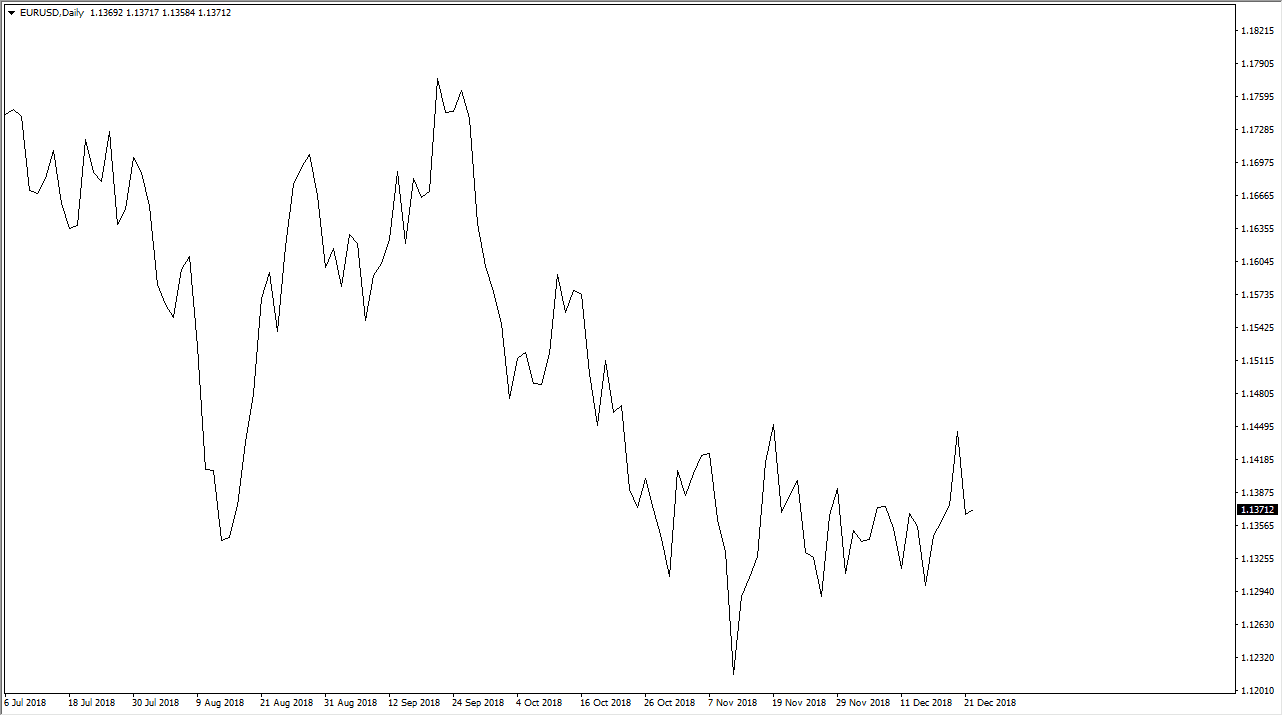 Line Chart Forex