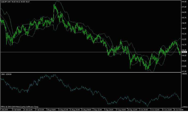 indicatore OBV indicatore OBV