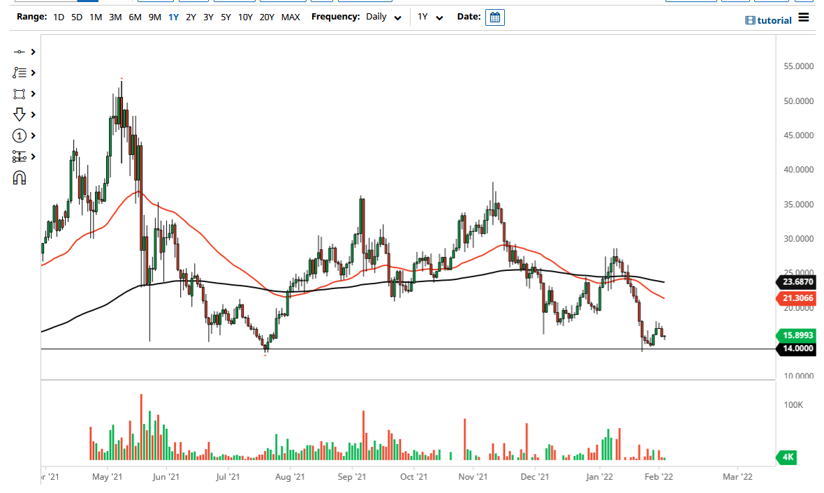 LINK/USD Chart LINK/USD Chart