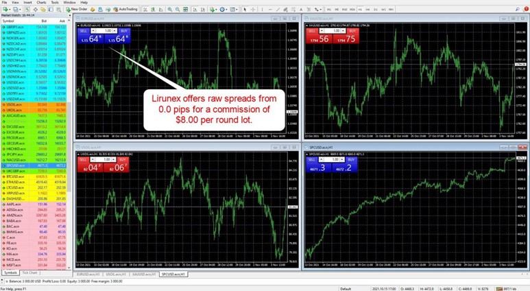 Lirunex Live MT4 Forex Quotes