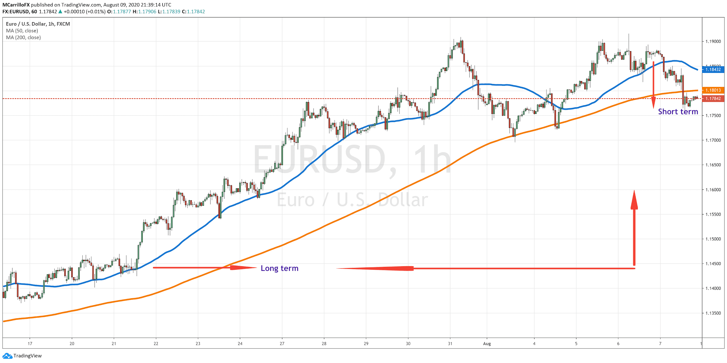 9 Tips for Short-Term Forex Trading Strategies