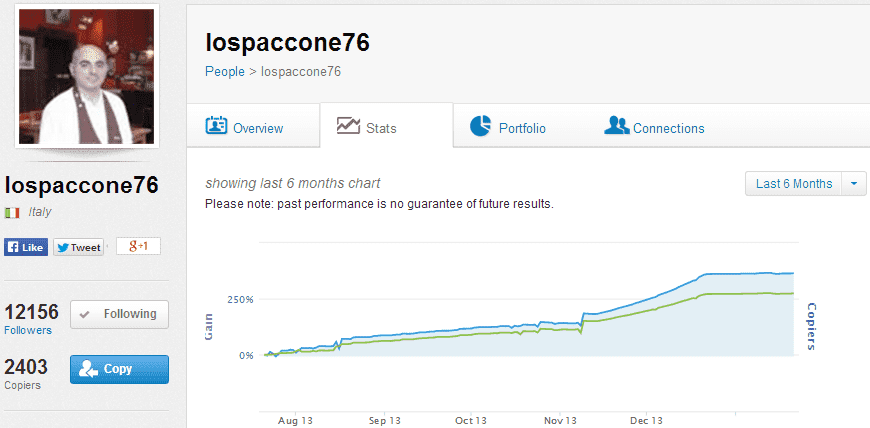 صورة تظهر احصائيات المتداول عن صفحة الاوبن بوك خاصته في الاشهر الستة الاخيرة 