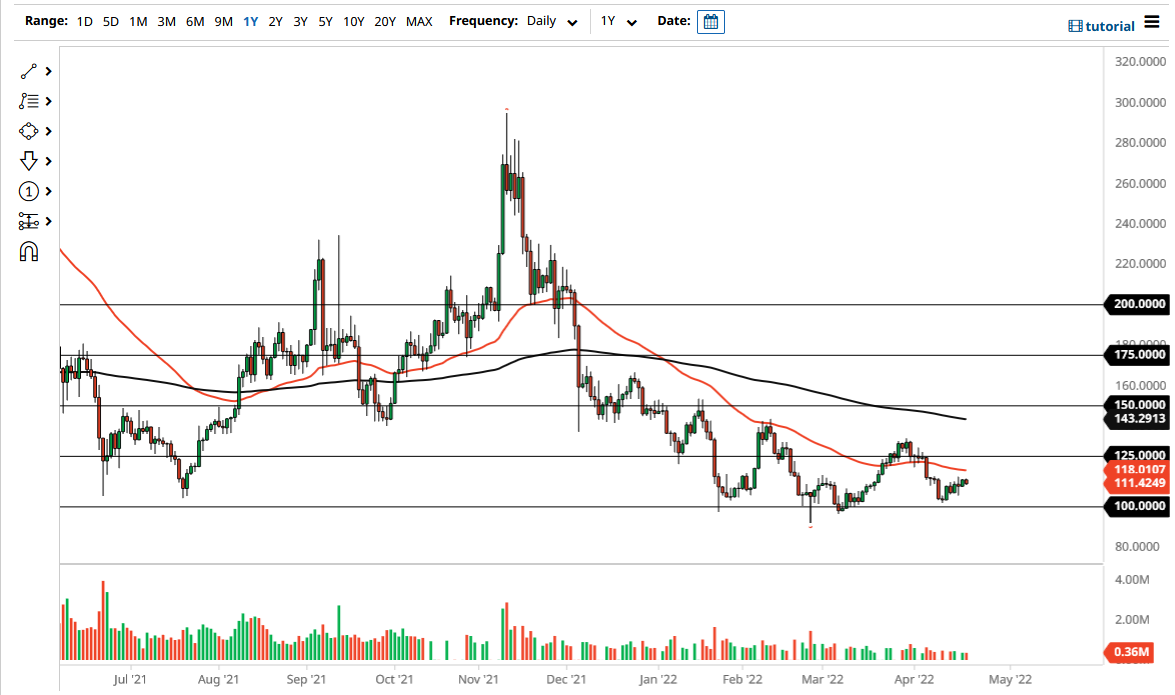 Pronóstico del Litecoin Pronóstico del Litecoin