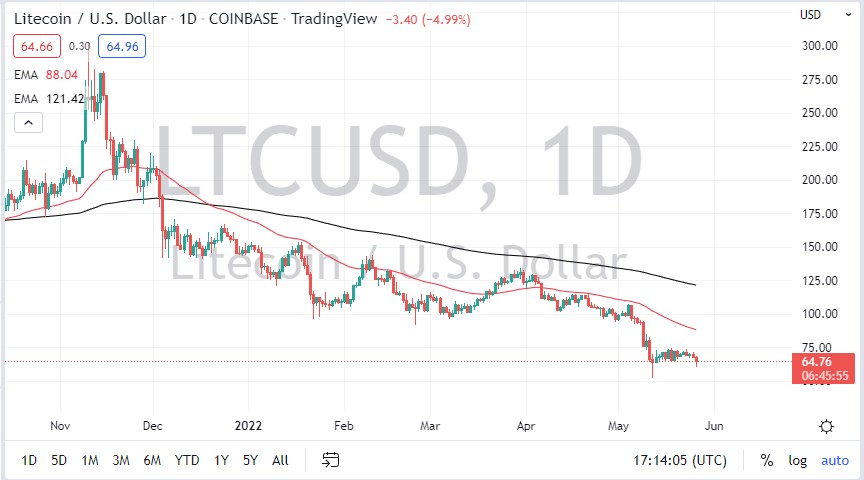 Pronóstico de LTC/USD