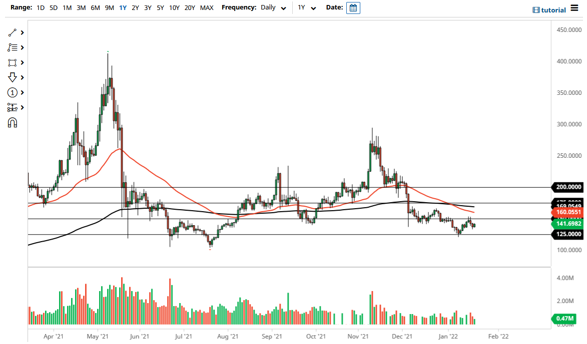 Litecoin chart today Litecoin chart today